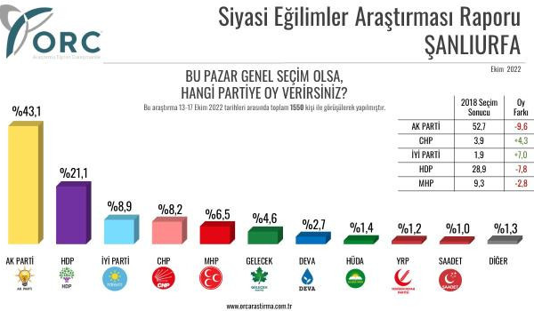 Foto - İYİ Parti'ye geçen Eşref Fakıbaba'nın şehrinde bomba anket
