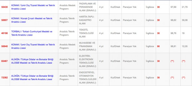 Foto - İzmir Anadolu fen mesleki ve teknik anadolu lisesi imam hatip lisesi taban puanı yüzdelik dilimleri 2022: