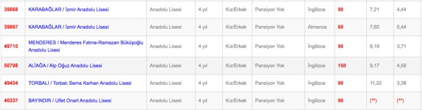 Foto - İzmir Anadolu fen mesleki ve teknik anadolu lisesi imam hatip lisesi taban puanı yüzdelik dilimleri 2022: