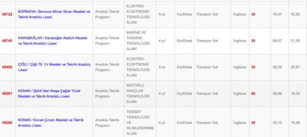 Foto - İzmir Anadolu fen mesleki ve teknik anadolu lisesi imam hatip lisesi taban puanı yüzdelik dilimleri 2022: