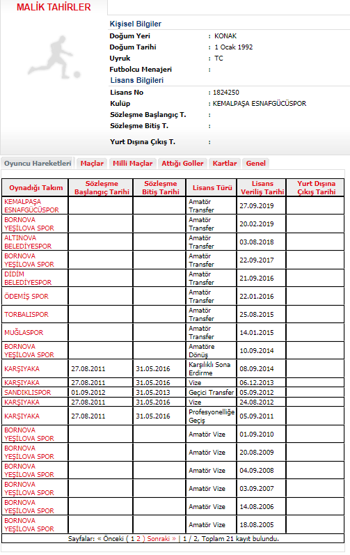 Foto - İzmir depreminden acı haber! Enkazdan çıkarılan futbolcu 27 gün sonra öldü