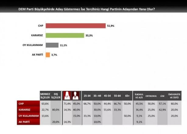 Foto - İzmir için anket sonuçları açıklandı! Hamza Dağ'ın oy oranı şaşırttı