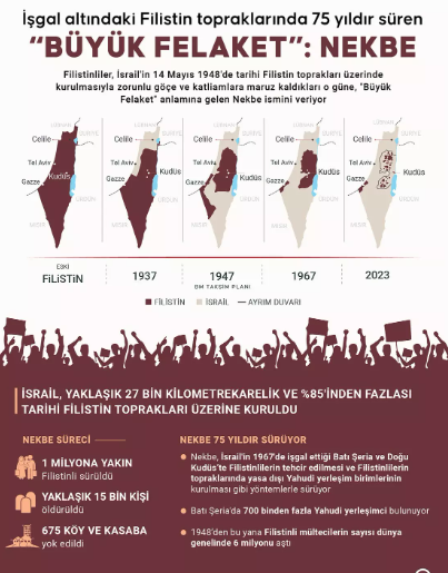 Foto - Jahrein'den milyonların sinir uçlarıyla oynayan İsrail paylaşım! Sosyal medya ayağa kalktı