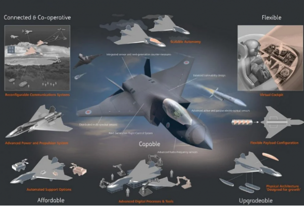 Foto - Emekli korgeneral tarihi gelişmeyi duyurdu: O ülke 6. nesil savaş uçağı projesine Türkiye'yi dahil edecek, teklifin gelmesi an meselesi