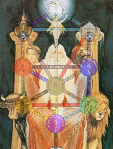 Foto - Kabala büyüsü ve Yeni Dünya Düzeni