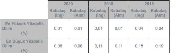 Foto - Kabataş Erkek Lisesi taban Puanı 2022: İstanbul Kabataş Erkek Lisesi yüzdelik dilimi
