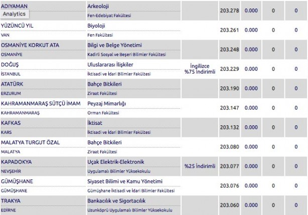 Foto - Kaç puanla hangi üniversiteye girilir? 4 yıllık üniversite taban puanları