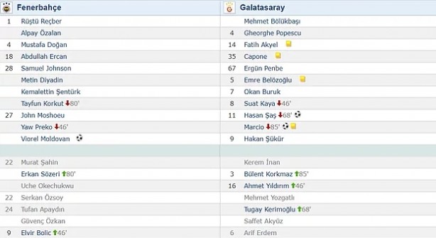 Foto - Kadıköy'de galibiyet gören son Galatasaray kadrosu şimdi ne yapıyor?