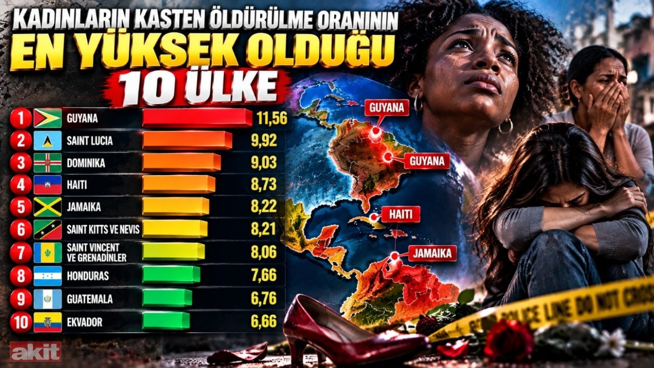 Foto - Kadın cinayetlerinin en yüksek olduğu 10 ülke! Türkiye kaçıncı sırada?