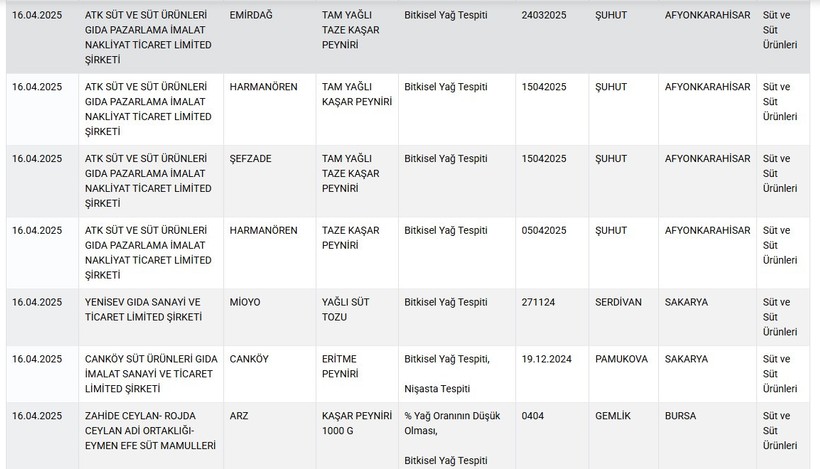 Foto - Kahvaltı sofralarına gizli tehlike! Hileli peynirlerde yok yok!