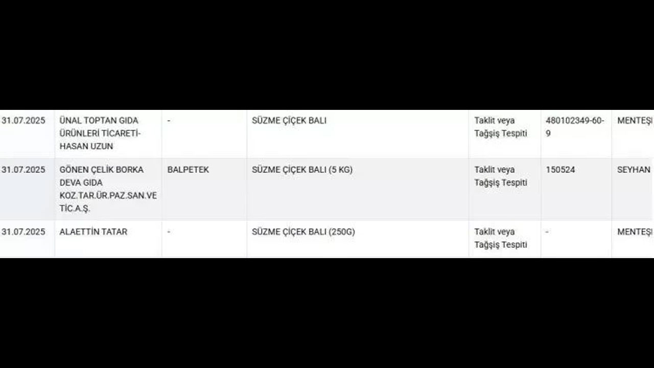 Foto - Kahvaltıların vazgeçilmeziydi... İçinden domuz eti çıktı! Bu markalar evinizde varsa hemen çöpe atın