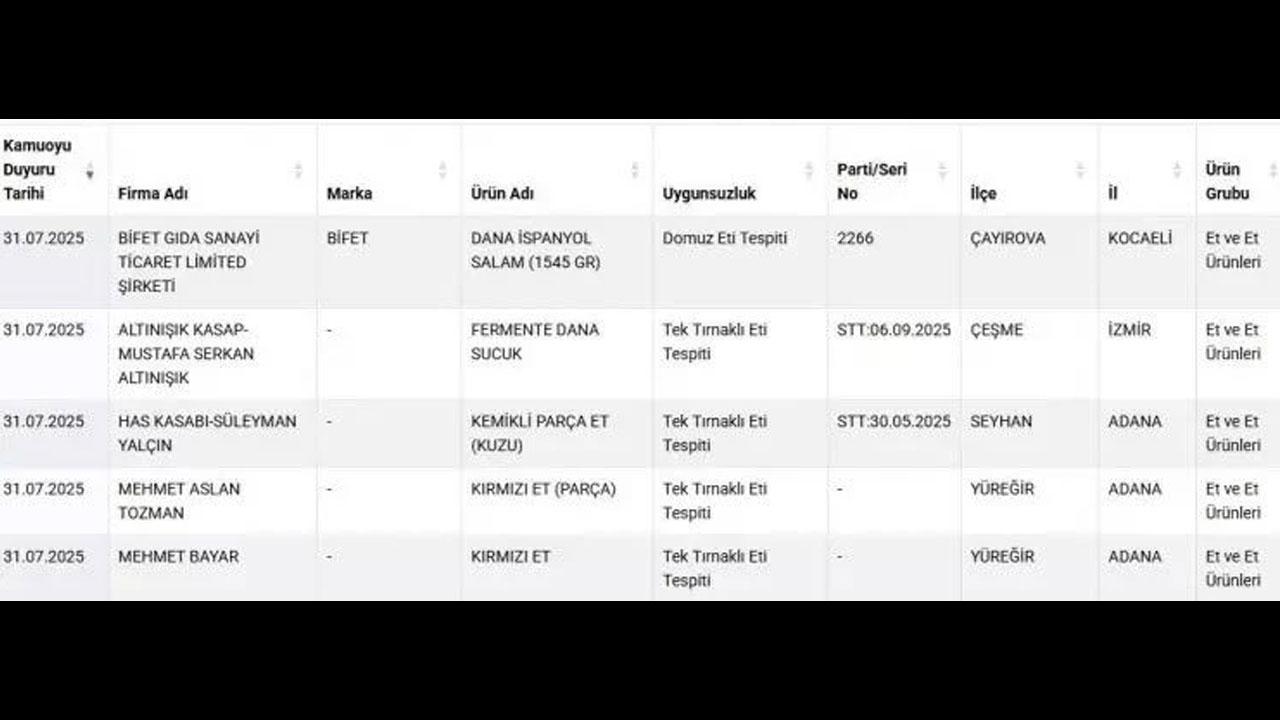 Foto - Kahvaltıların vazgeçilmeziydi... İçinden domuz eti çıktı! Bu markalar evinizde varsa hemen çöpe atın