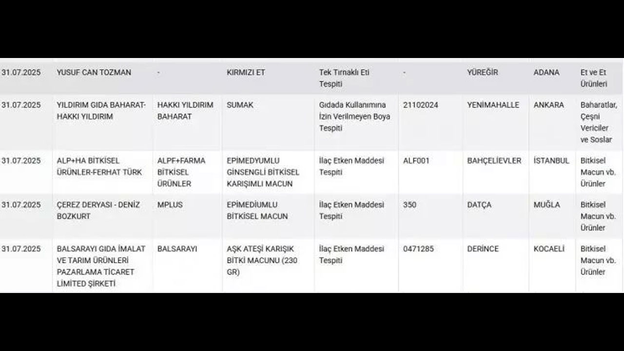 Foto - Kahvaltıların vazgeçilmeziydi... İçinden domuz eti çıktı! Bu markalar evinizde varsa hemen çöpe atın