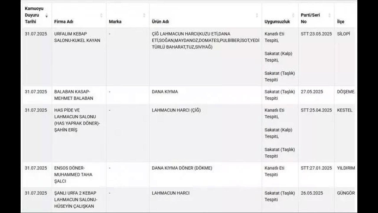 Foto - Kahvaltıların vazgeçilmeziydi... İçinden domuz eti çıktı! Bu markalar evinizde varsa hemen çöpe atın