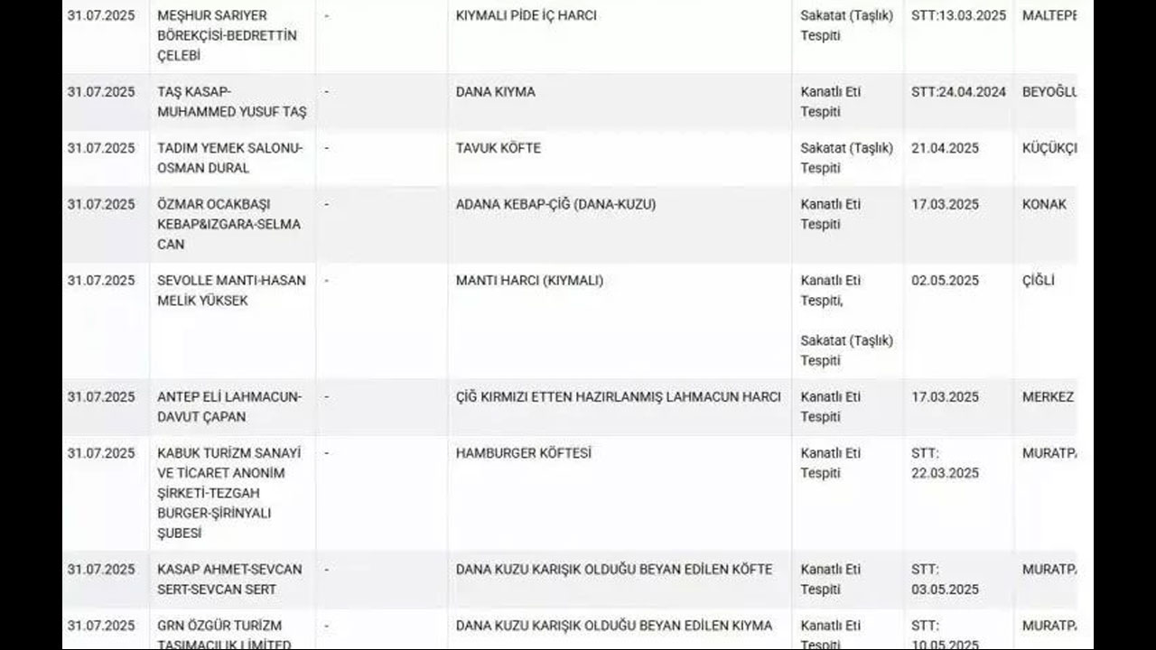 Foto - Kahvaltıların vazgeçilmeziydi... İçinden domuz eti çıktı! Bu markalar evinizde varsa hemen çöpe atın