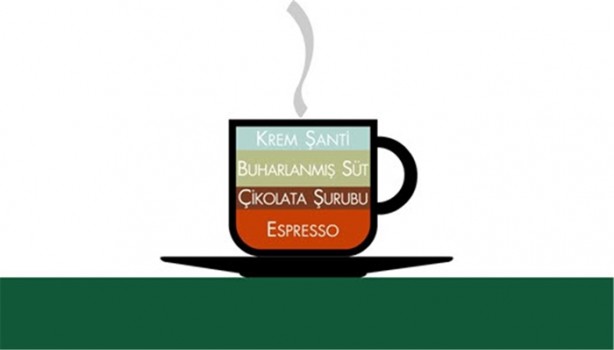 Foto - Kahvelerin içeriğini merak ediyor musunuz?