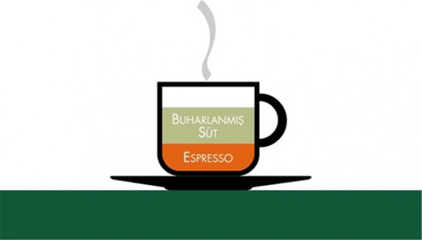 Foto - Kahvelerin içeriğini merak ediyor musunuz?