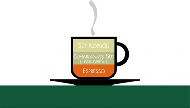 Foto - Kahvelerin içeriğini merak ediyor musunuz?