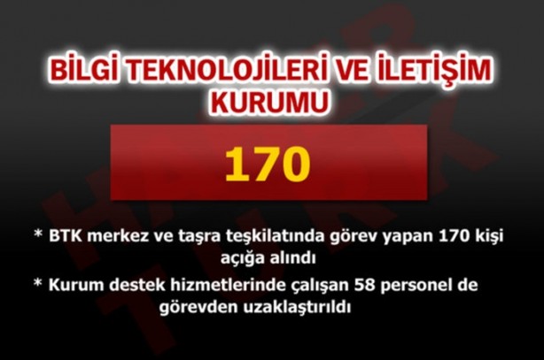 Foto - Kamuda kaç personel açığa alındı?