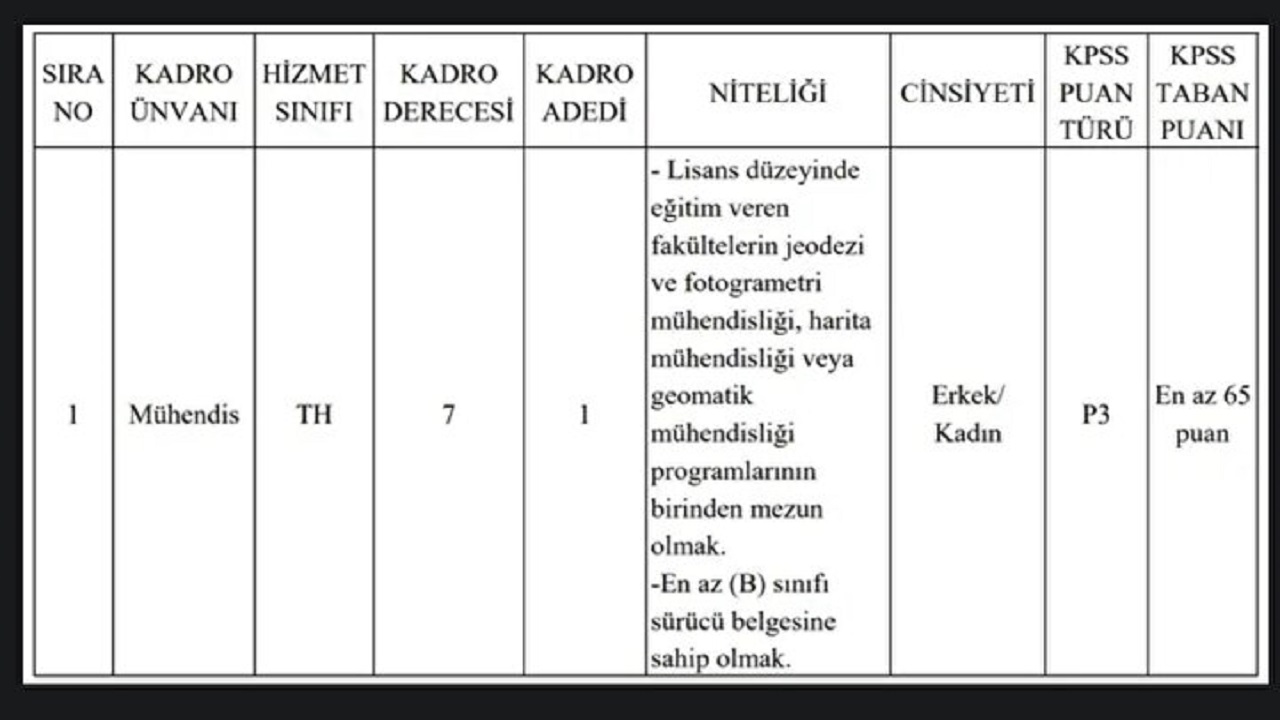 Foto - Kamuya yeni personel alımı yapılacak! KPSS 50 ve 65 puanı olanlar dikkat