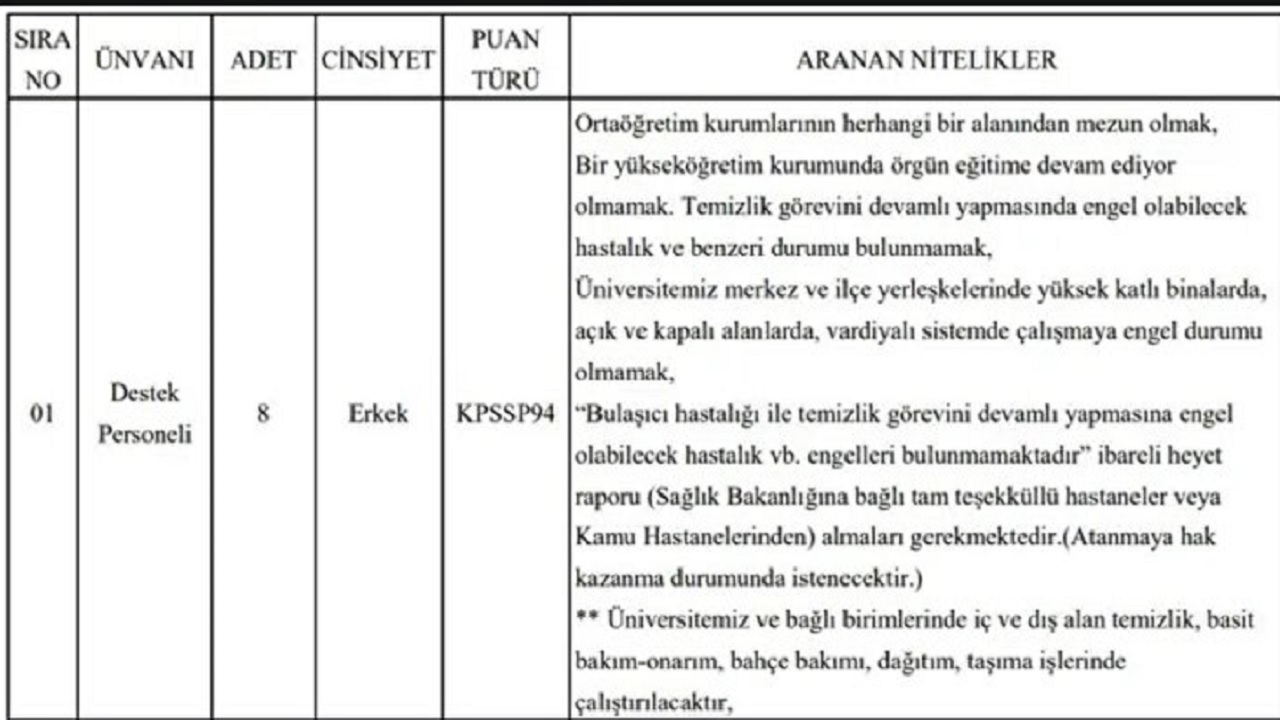 Foto - Kamuya yeni personel alımı yapılacak! KPSS 50 ve 65 puanı olanlar dikkat