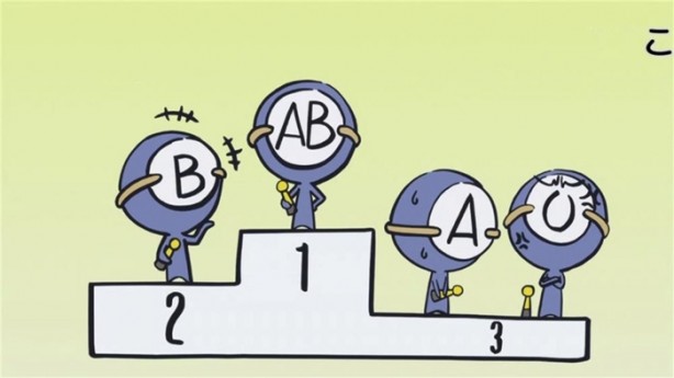 Foto - Kan grubuna göre karakter analizi