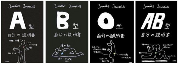 Foto - Kan grubuna göre karakter analizi