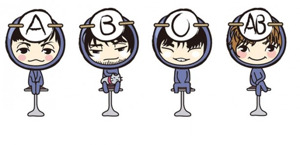 Foto - Kan grubuna göre karakter analizi