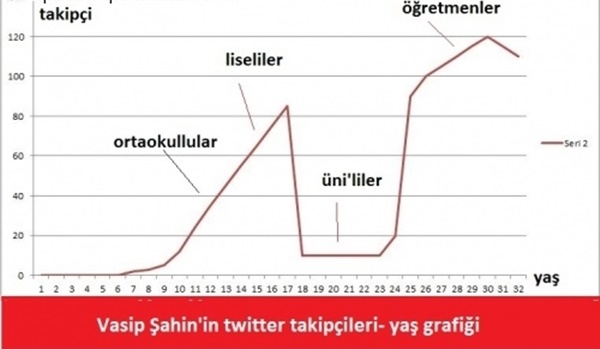 Foto - Kar tatili capsleri sosyal medyayı salladı