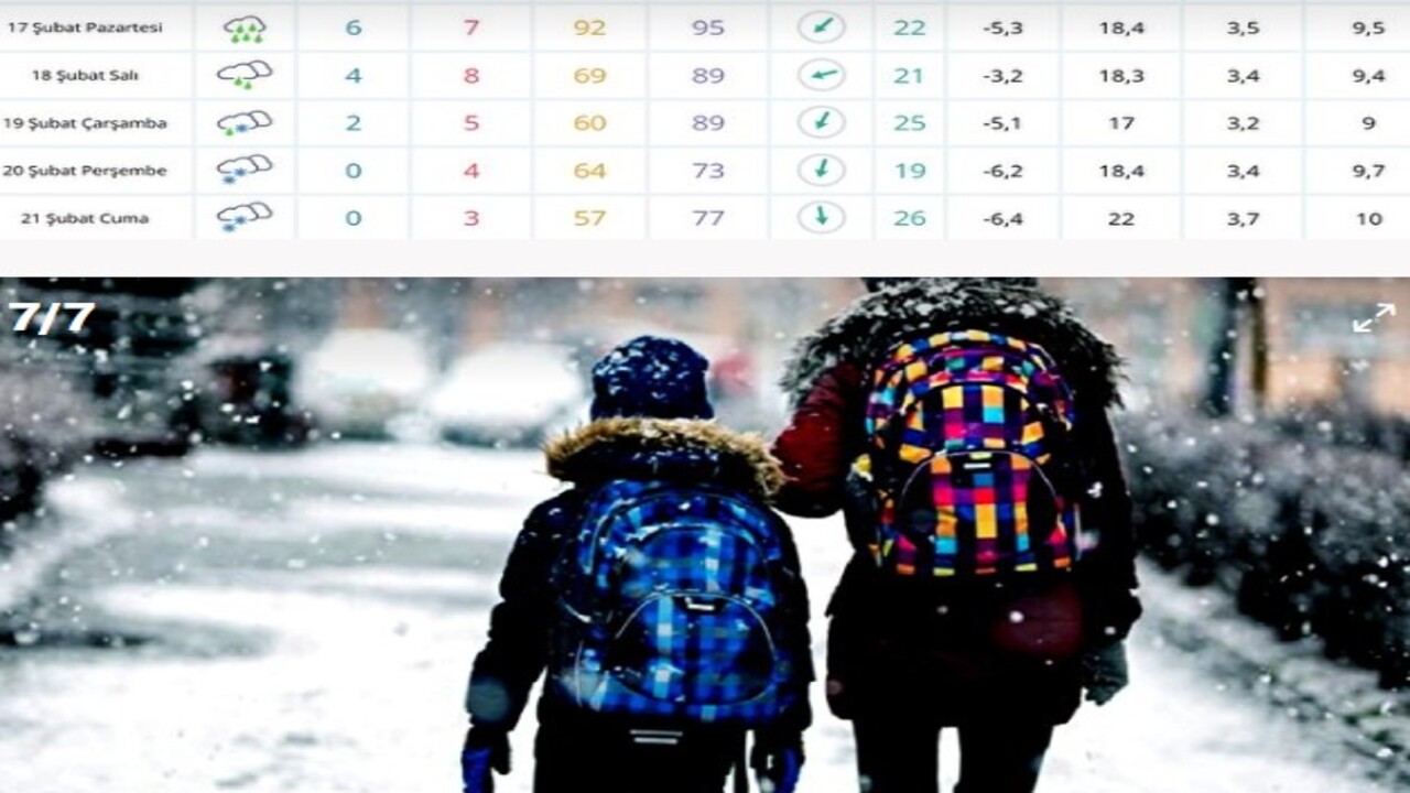 Foto - Kar yağışı yeniden İstanbul'a geliyor! İşte İstanbul için önümüzdeki 5 günün hava durumu