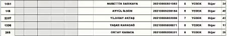 Foto - Karapınar TOKİ konut belirleme kura sonuçları isim listesi