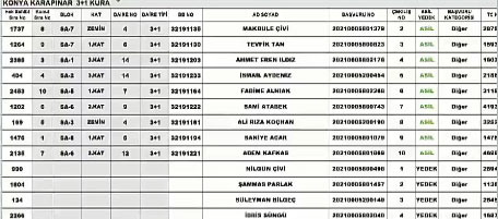 Foto - Karapınar TOKİ konut belirleme kura sonuçları isim listesi