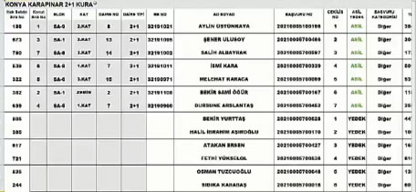 Foto - Karapınar TOKİ konut belirleme kura sonuçları isim listesi