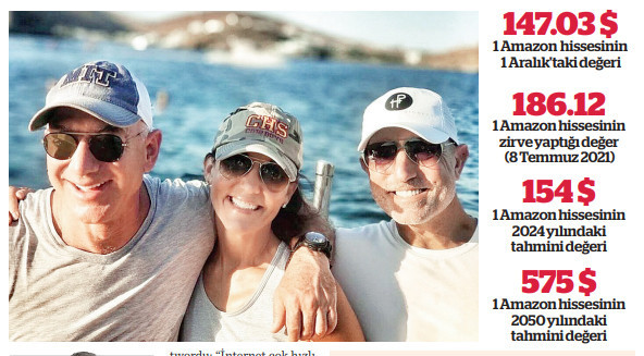 Foto - Kardeşine 'Paranı bu hisseye yatır' dedi! 290 bin lirası 290 milyar oldu