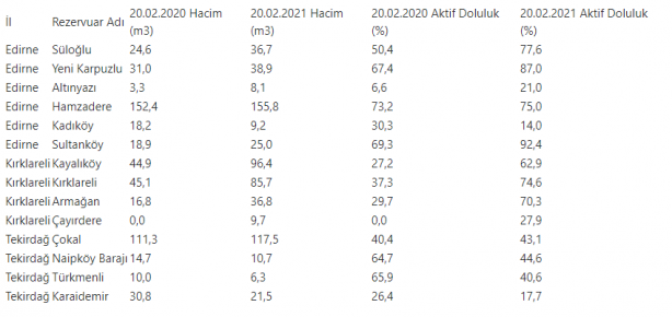 Foto - Karın erimesi sonrası Trakya’ya müjde