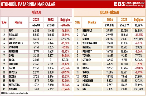 Foto - Karşı çıktığı Togg, Koç’u kara kara düşündürmeye başladı! Zirve el değiştirmek üzere 