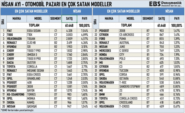 Foto - Karşı çıktığı Togg, Koç’u kara kara düşündürmeye başladı! Zirve el değiştirmek üzere 