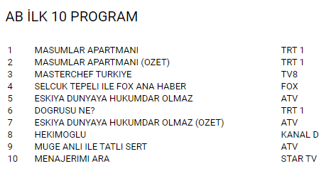 Foto - Karşısında duramadılar! Fox TV ile Tv8 yerle bir oldu