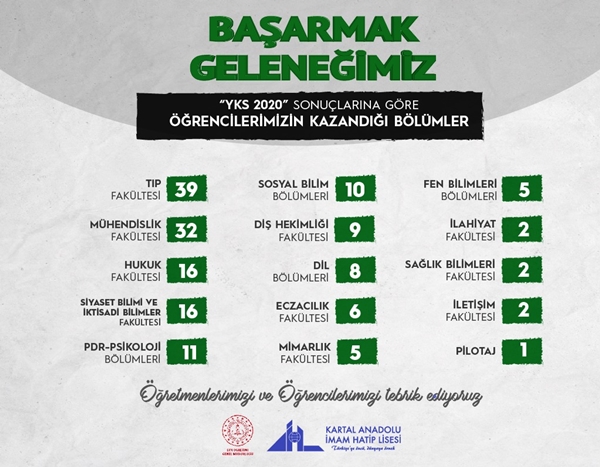 Foto - Kartal Anadolu İmam Hatip Lisesi'nden göğüs kabartan başarı