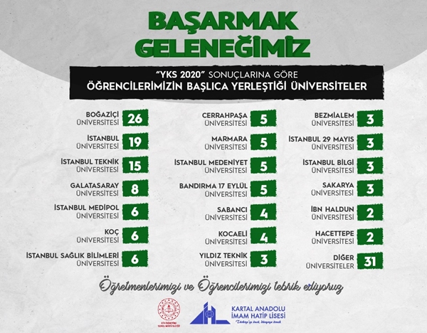 Foto - Kartal Anadolu İmam Hatip Lisesi'nden göğüs kabartan başarı