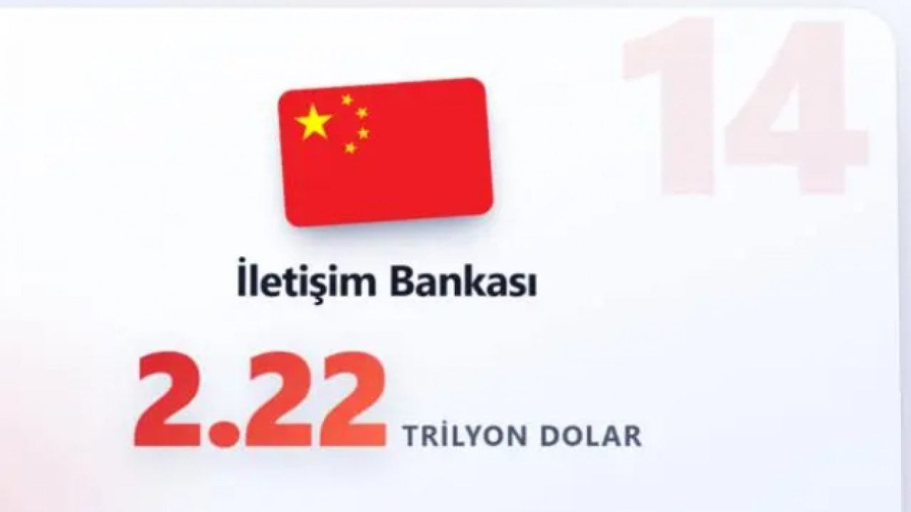 Foto - ABD İmparatorluğu'nun sonunu ilan eden liste... Resmen ikiye katladılar!