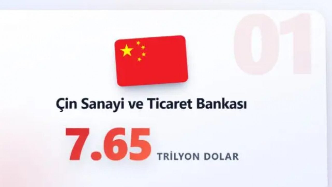 Foto - ABD İmparatorluğu'nun sonunu ilan eden liste... Resmen ikiye katladılar!