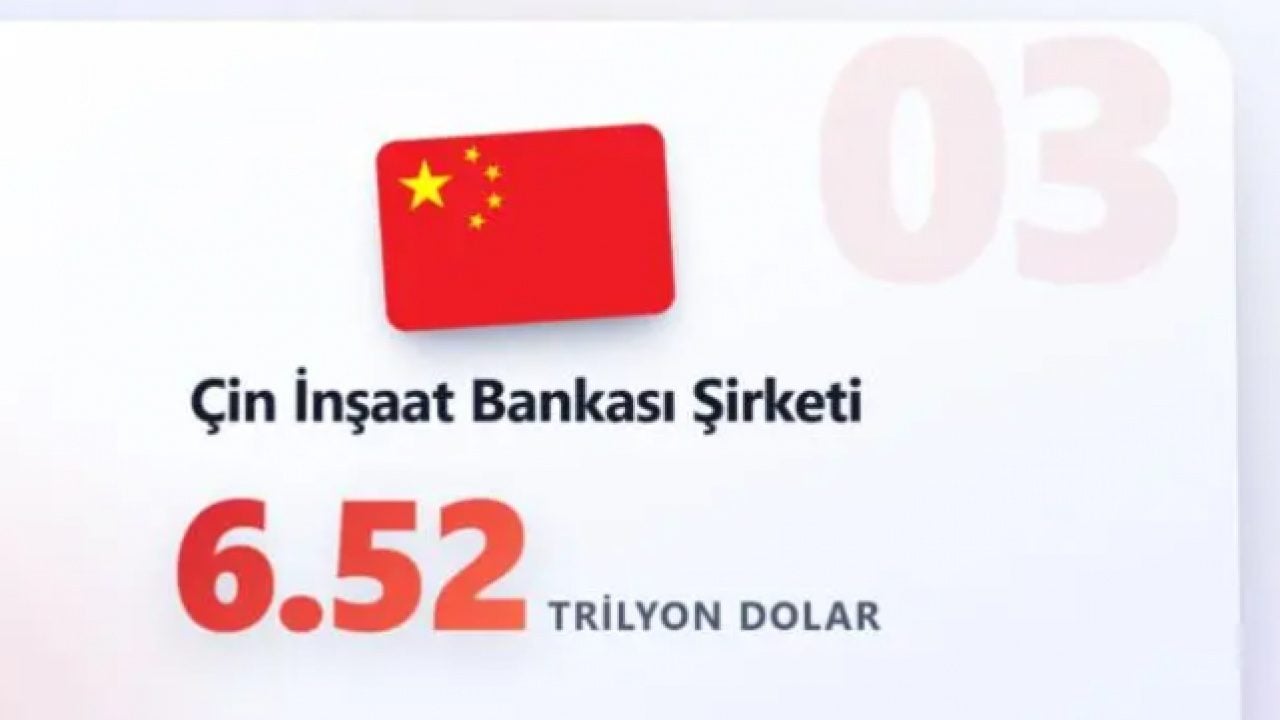 Foto - ABD İmparatorluğu'nun sonunu ilan eden liste... Resmen ikiye katladılar!