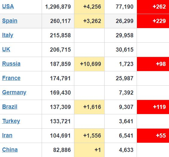 Foto - Katar'da koronavirüs vaka sayısı ile ölü sayısı arasında çarpıcı fark!