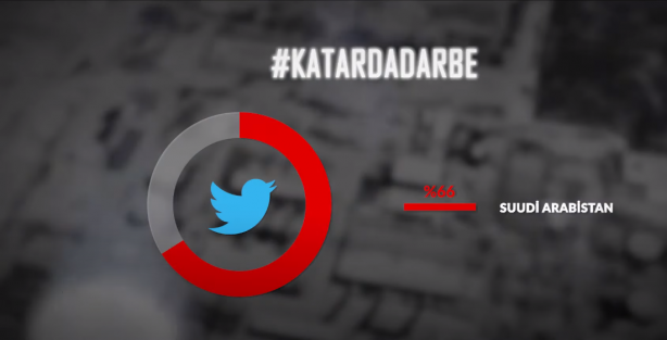Foto - Katar'daki darbe iddialarının kaynağı ortaya çıktı