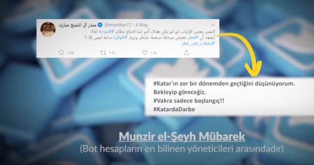 Foto - Katar'daki darbe iddialarının kaynağı ortaya çıktı