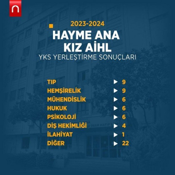 Foto - Katsayı zulmü bitince böyle oldu! YKS 2024'e İmam Hatip liseleri damgası