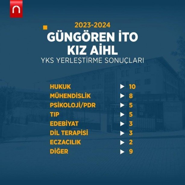 Foto - Katsayı zulmü bitince böyle oldu! YKS 2024'e İmam Hatip liseleri damgası