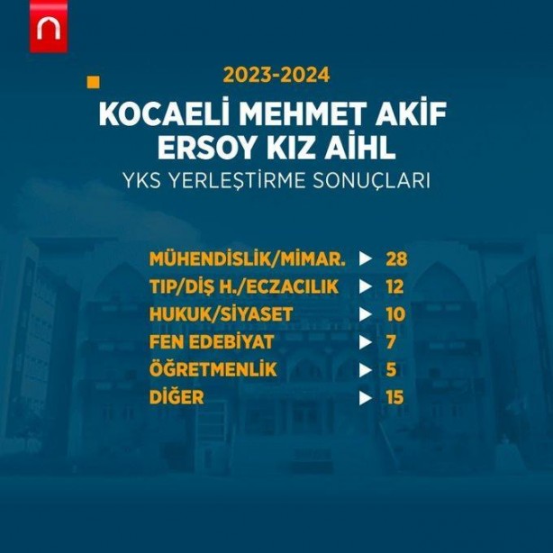 Foto - Katsayı zulmü bitince böyle oldu! YKS 2024'e İmam Hatip liseleri damgası