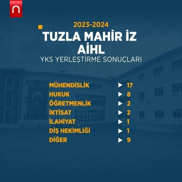 Foto - Katsayı zulmü bitince böyle oldu! YKS 2024'e İmam Hatip liseleri damgası